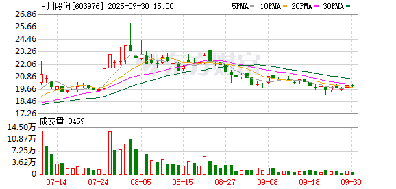 富余通 西南证券发布正川股份研报，中硼硅管制瓶放量，研发布局高端产品