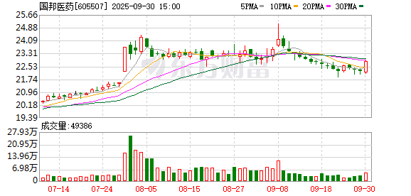 广盛网  西南证券给予国邦医药买入评级